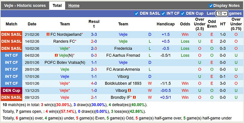 Nhận định, soi kèo Vejle vs Aarhus, 22h59 ngày 1/3: Khó khăn - Ảnh 3