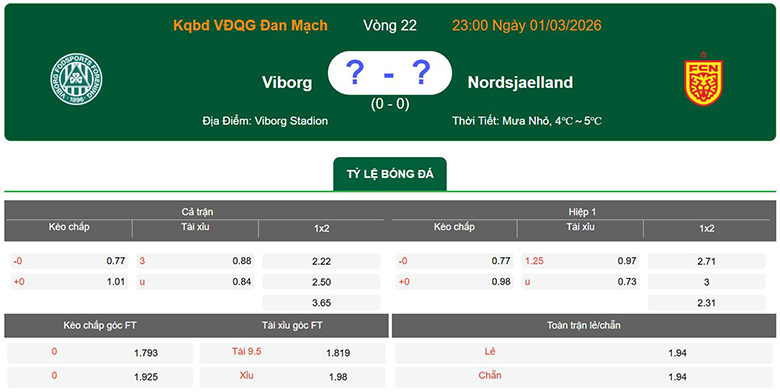 Nhận định, soi kèo Viborg vs Nordsjaelland, 22h59 ngày 1/3: Tưng bừng - Ảnh 1
