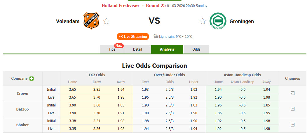 Nhận định, soi kèo Volendam vs Groningen, 20h30 ngày 1/3: Tự tin gia tăng cách biệt - Ảnh 1