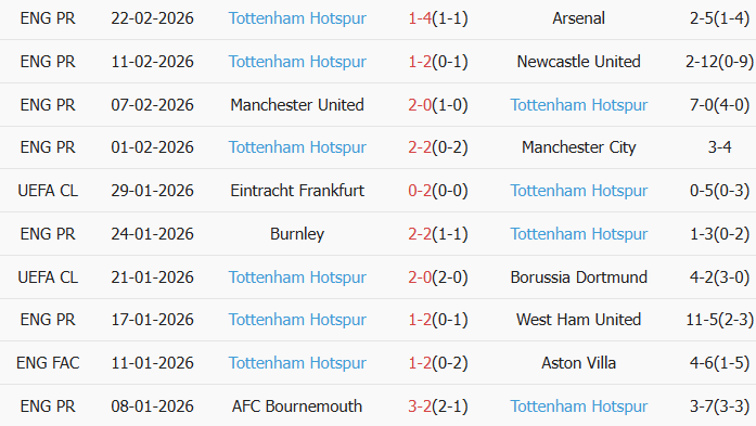 Soi kèo góc Fulham vs Tottenham, 21h00 ngày 01/03 - Ảnh 2
