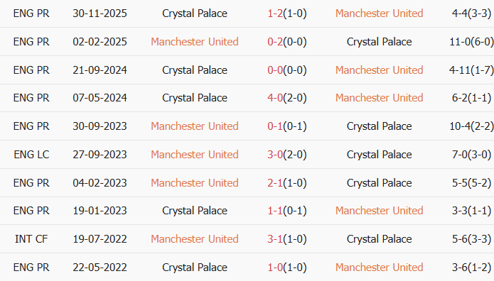 Soi kèo góc MU vs Crystal Palace, 21h00 ngày 01/03 - Ảnh 3