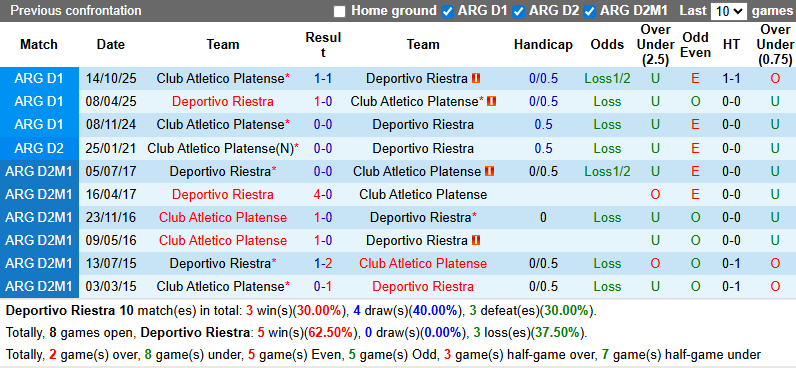 Nhận định, soi kèo Deportivo Riestra vs Platense, 5h15 ngày 3/3: Phá dớp - Ảnh 4