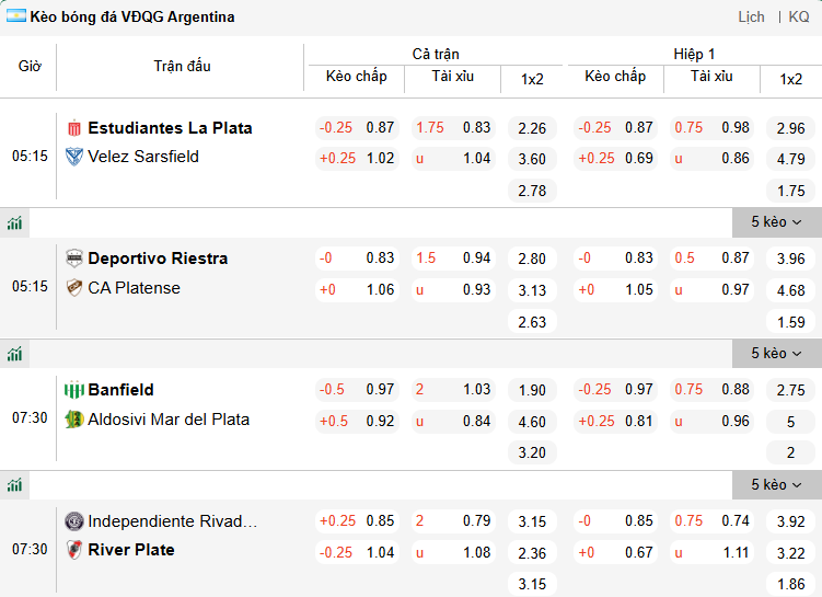 Nhận định, soi kèo Independiente Rivadavia vs River Plate, 7h30 ngày 3/3: Củng cố ngôi đầu - Ảnh 1