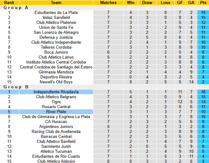 Nhận định, soi kèo Independiente Rivadavia vs River Plate, 7h30 ngày 3/3: Củng cố ngôi đầu - Ảnh 5