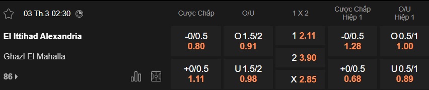 Nhận định, soi kèo Ittihad Alexandria vs Ghazl El Mahalla, 02h30 ngày 3/3: Gặp khó trước vua hòa - Ảnh 5