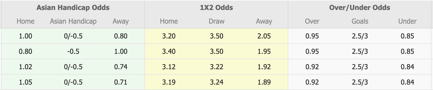 Nhận định, soi kèo Madura United vs Malut United, 20h30 ngày 3/3: Thắng tiếp lượt về - Ảnh 1