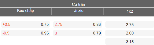 Nhận định soi kèo Manisa vs Corum, 00h00 ngày 3/3: Trở lại Top 4 - Ảnh 4