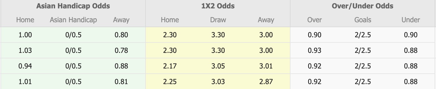 Nhận định, soi kèo Melbourne City vs Buriram United, 14h45 ngày 3/3: Tin vào người Thái - Ảnh 1