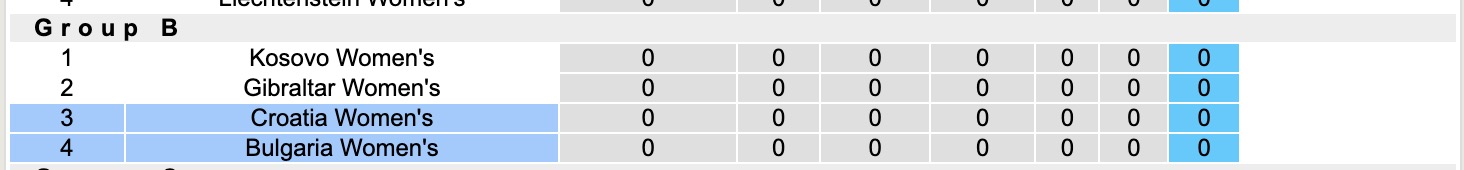 Nhận định, soi kèo Nữ Bulgaria vs Nữ Croatia, 17h00 ngày 3/3: Thêm một lần đau - Ảnh 1