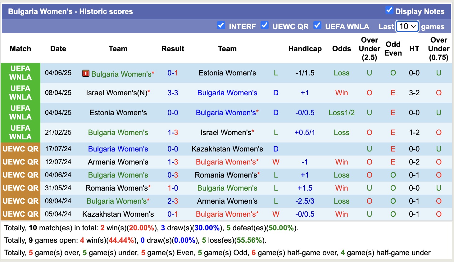 Nhận định, soi kèo Nữ Bulgaria vs Nữ Croatia, 17h00 ngày 3/3: Thêm một lần đau - Ảnh 4