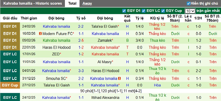 Nhận định, soi kèo Pharco vs Kahraba Ismailia, 02h30 ngày 3/3: Khách từ hòa tới thắng - Ảnh 2