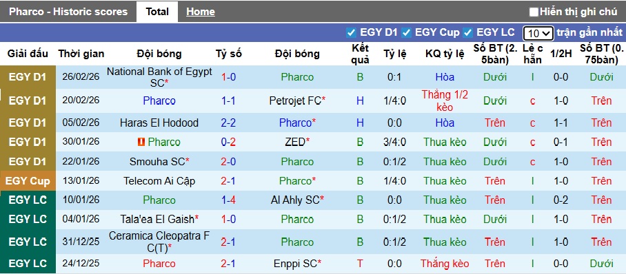 Nhận định, soi kèo Pharco vs Kahraba Ismailia, 02h30 ngày 3/3: Khách từ hòa tới thắng - Ảnh 3