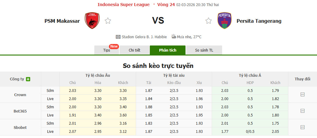 Nhận định, soi kèo PSM Makassar vs Persita Tangerang, 20h30 ngày 2/3: Lấy lại sự tự tin - Ảnh 1