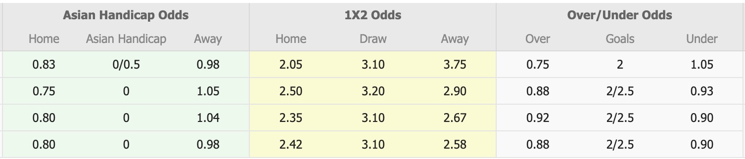 Nhận định, soi kèo Spartak Varna vs Montana, 18h30 ngày 3/3: Những người khốn khổ - Ảnh 1