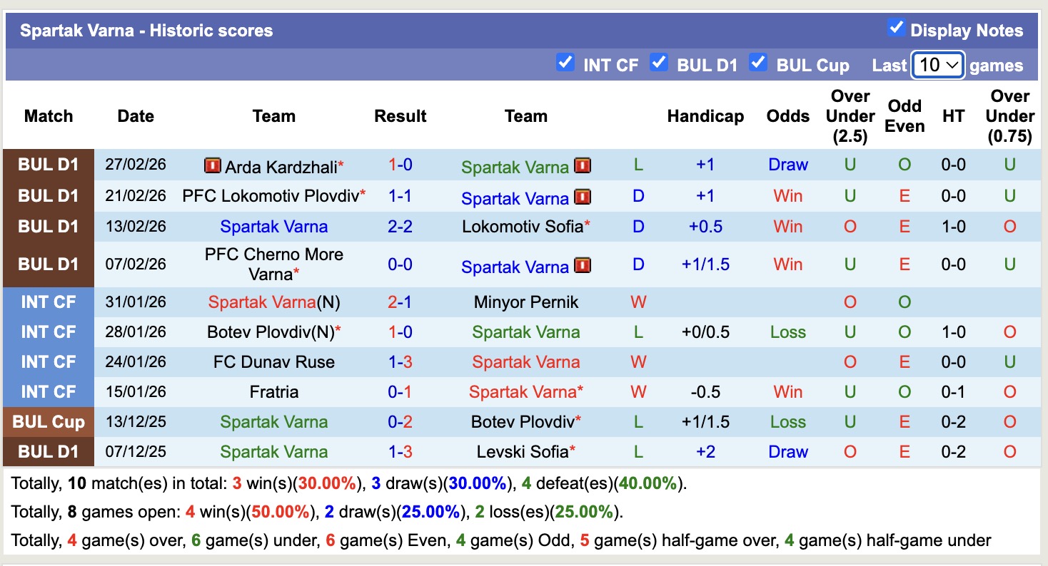 Nhận định, soi kèo Spartak Varna vs Montana, 18h30 ngày 3/3: Những người khốn khổ - Ảnh 5