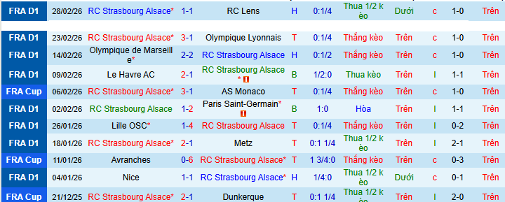 Nhận định, soi kèo Strasbourg vs Reims - Ảnh 1