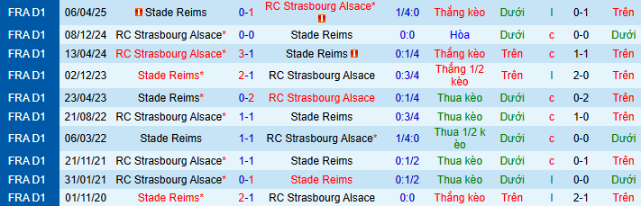 Nhận định, soi kèo Strasbourg vs Reims - Ảnh 3
