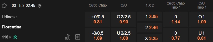 Nhận định, soi kèo Udinese vs Fiorentina, 02h45 ngày 3/3: Lịch sử lên tiếng - Ảnh 5