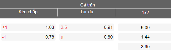 Nhận định soi kèo Unirea Slobozia vs FC Rapid, 00h30 ngày 3/3: Thua tiếp - Ảnh 4