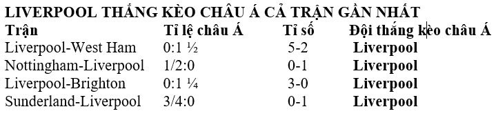 Nhận định, soi kèo Wolves vs Liverpool - Ảnh 2