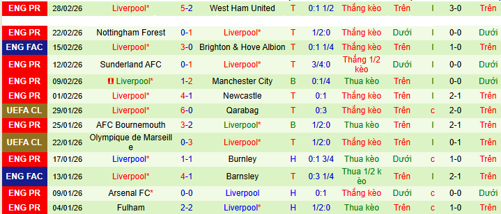 Nhận định, soi kèo Wolves vs Liverpool - Ảnh 4