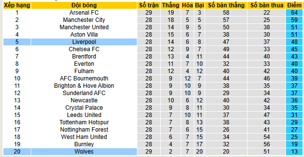 Nhận định, soi kèo Wolves vs Liverpool - Ảnh 6