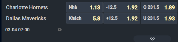 Nhận định b&oacute;ng rổ Charlotte Hornets vs Dallas Mavericks, 07h00 ng&agrave;y 4/3: Kh&aacute;c biệt về động lực - Ảnh 2