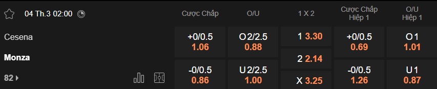 Nhận định, soi kèo Cesena vs AC Monza, 02h00 ngày 4/3: Ca khúc khải hoàn - Ảnh 5