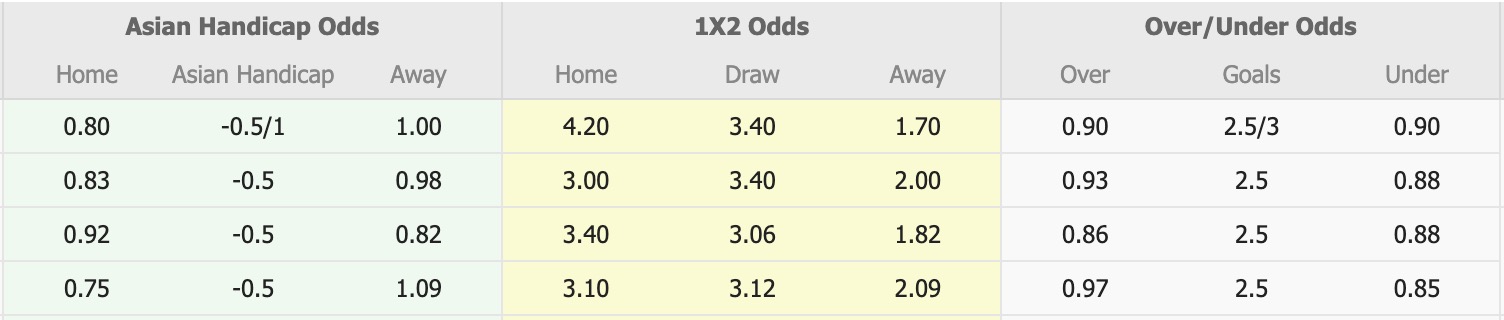 Nhận định, soi kèo Fethiyespor vs Fatih Karagumruk, 17h00 ngày 3/3: Buông bỏ - Ảnh 5