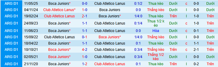 Nhận định, soi kèo Lanus vs Boca Juniors - Ảnh 3