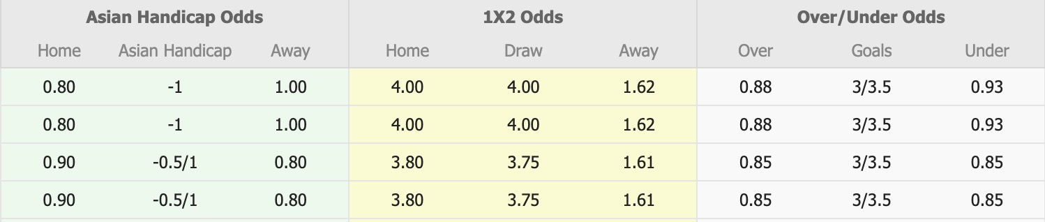 Nhận định, soi kèo Mahar United vs Dagon FC, 16h30 ngày 3/3: Tiếp tục thăng hoa - Ảnh 5