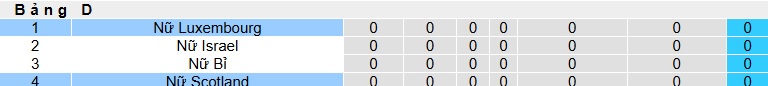 Nhận định, soi kèo Nữ Luxembourg vs Nữ Scotland, 01h30 ngày 4/3: Khách khó thắng tưng bừng - Ảnh 1