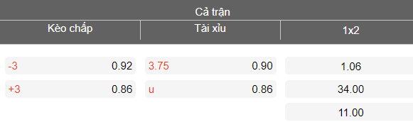 Nhận định soi kèo nữ Romania vs nữ Moldova, 23h00 ngày 3/3: Khó thắng Handicap - Ảnh 4