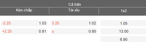 Nhận định soi kèo nữ Thổ Nhĩ Kỳ vs nữ Malta, 21h00 ngày 3/3: Dễ đoán - Ảnh 4