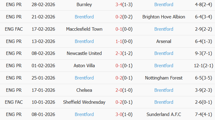 Soi kèo góc Bournemouth vs Brentford, 2h30 ngày 04/03 - Ảnh 2