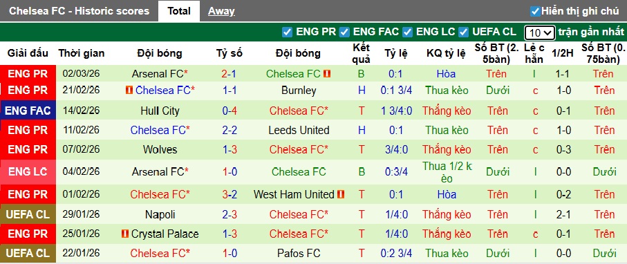 Chuy&ecirc;n gia Tony Ansell dự đo&aacute;n Aston Villa vs Chelsea, 02h30 ng&agrave;y 5/3 - Ảnh 3