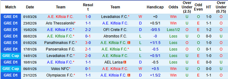 Nhận định, soi kèo A.E. Kifisia vs PAOK, 01h00 ngày 5/3: Chưa thể leo đỉnh - Ảnh 2