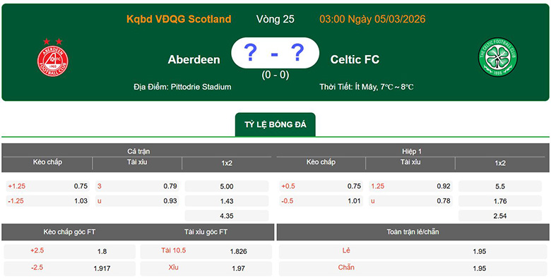 Nhận định, soi kèo Aberdeen vs Celtic, 3h ngày 5/3: Trở lại - Ảnh 1