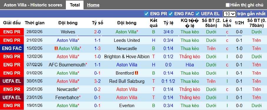 Nhận định, soi kèo Aston Villa vs Chelsea, 02h30 ngày 5/3: Ca khúc khải hoàn - Ảnh 4
