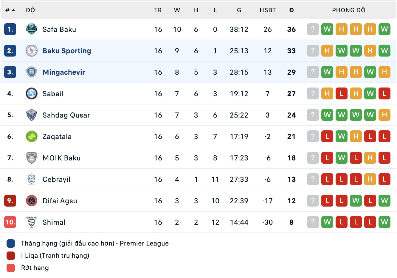 Nhận định, soi kèo Baku Sportinq FK vs Energetik Mingachevir, 18h00 ngày 5/3: Gia tăng khoảng cách - Ảnh 2