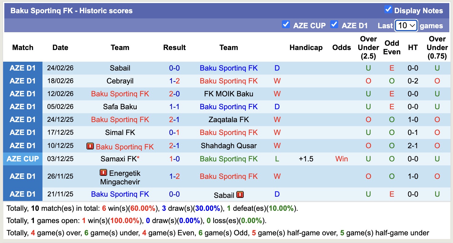 Nhận định, soi kèo Baku Sportinq FK vs Energetik Mingachevir, 18h00 ngày 5/3: Gia tăng khoảng cách - Ảnh 5