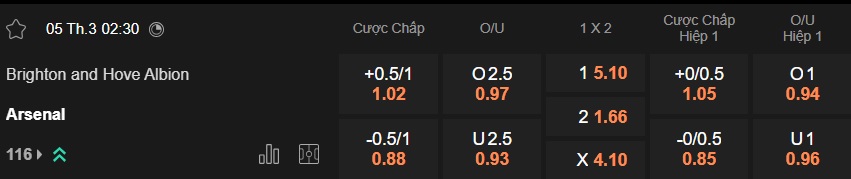 Nhận định, soi kèo Brighton vs Arsenal, 02h30 ngày 5/3: Làm khó đội đầu bảng - Ảnh 5