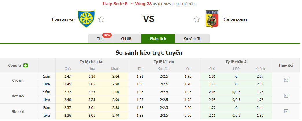 Nhận định, soi kèo Carrarese vs Catanzaro, 01h00 ngày 5/3: Khách lấn lướt chủ nhà - Ảnh 1