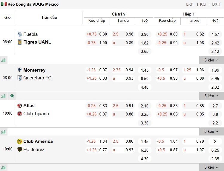Nhận định, soi kèo Club America vs Juarez, 10h00 ngày 5/3: Đối thủ ưa thích - Ảnh 1
