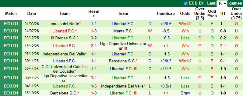 Nhận định, soi kèo Deportivo Cuenca vs Libertad, 9h00 ngày 5/3: Derby chênh lệch - Ảnh 2