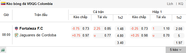 Nhận định, soi kèo Fortaleza vs Jaguares de Cordoba, 8h00 ngày 5/3: Tận dụng lợi thế - Ảnh 1