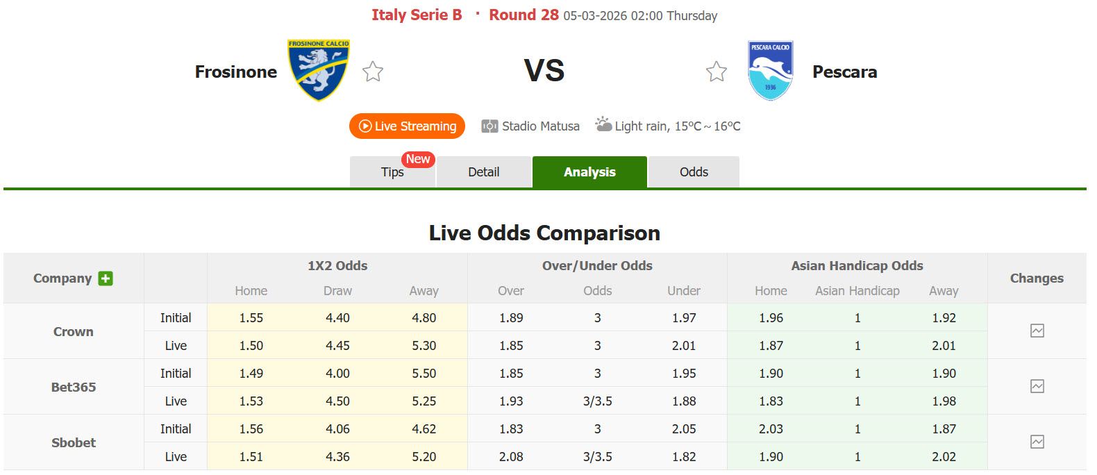 Nhận định, soi kèo Frosinone vs Pescara, 02h00 ngày 5/3: Lấy lại sự tập trung - Ảnh 1