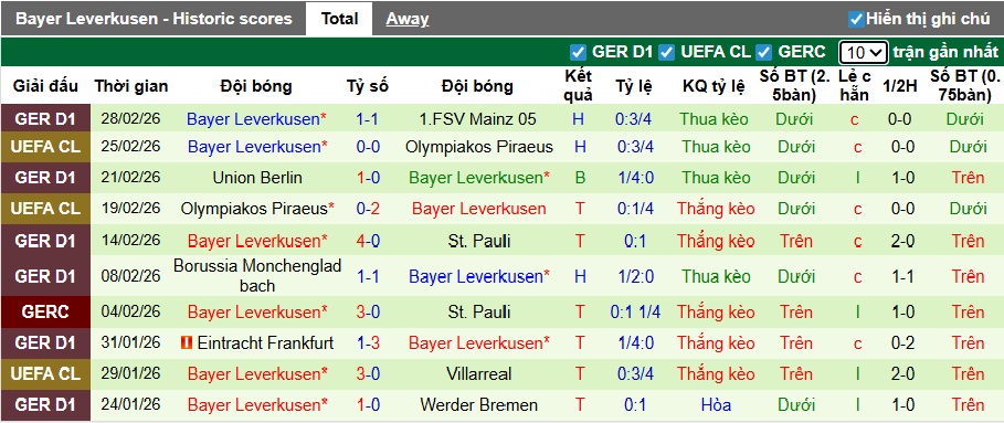 Nhận định, soi kèo Hamburg vs Leverkusen, 02h30 ngày 5/3: Khách gặp khó - Ảnh 3