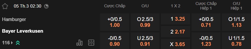Nhận định, soi kèo Hamburg vs Leverkusen, 02h30 ngày 5/3: Khách gặp khó - Ảnh 5