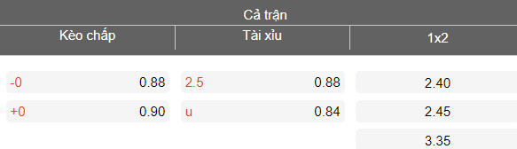Nhận định soi kèo JDT vs Sanfrecce Hiroshima, 19h15 ngày 4/3: Khó thắng - Ảnh 4